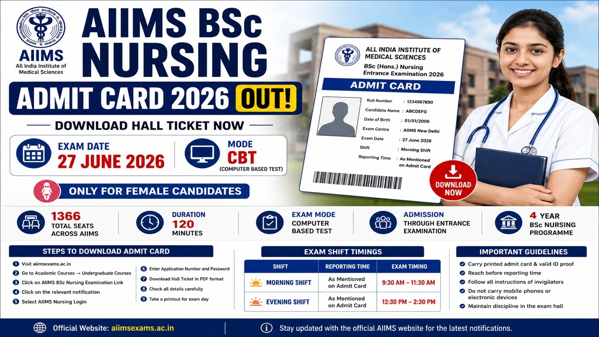 AIIMS BSc Nursing Admit Card 2026 download hall ticket for entrance examination