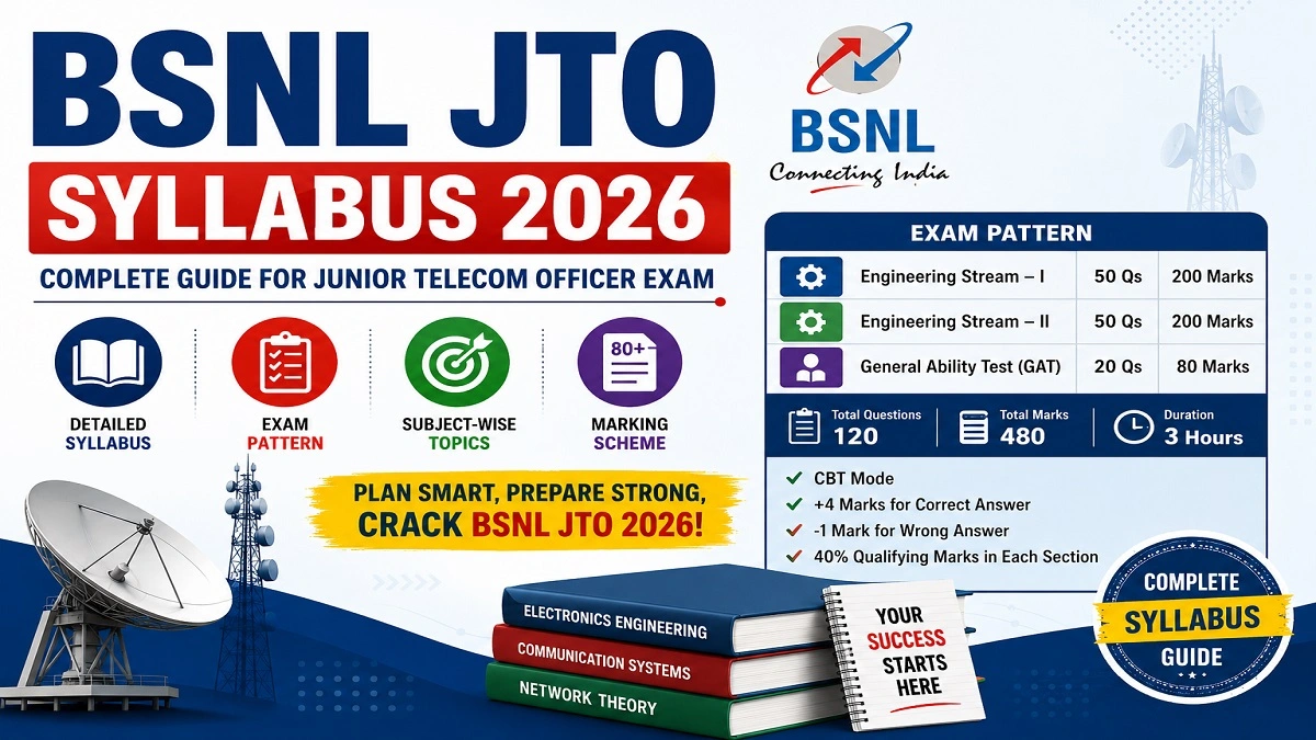 BSNL JTO Syllabus 2026 showing exam pattern, engineering subjects, general ability test and marking scheme details