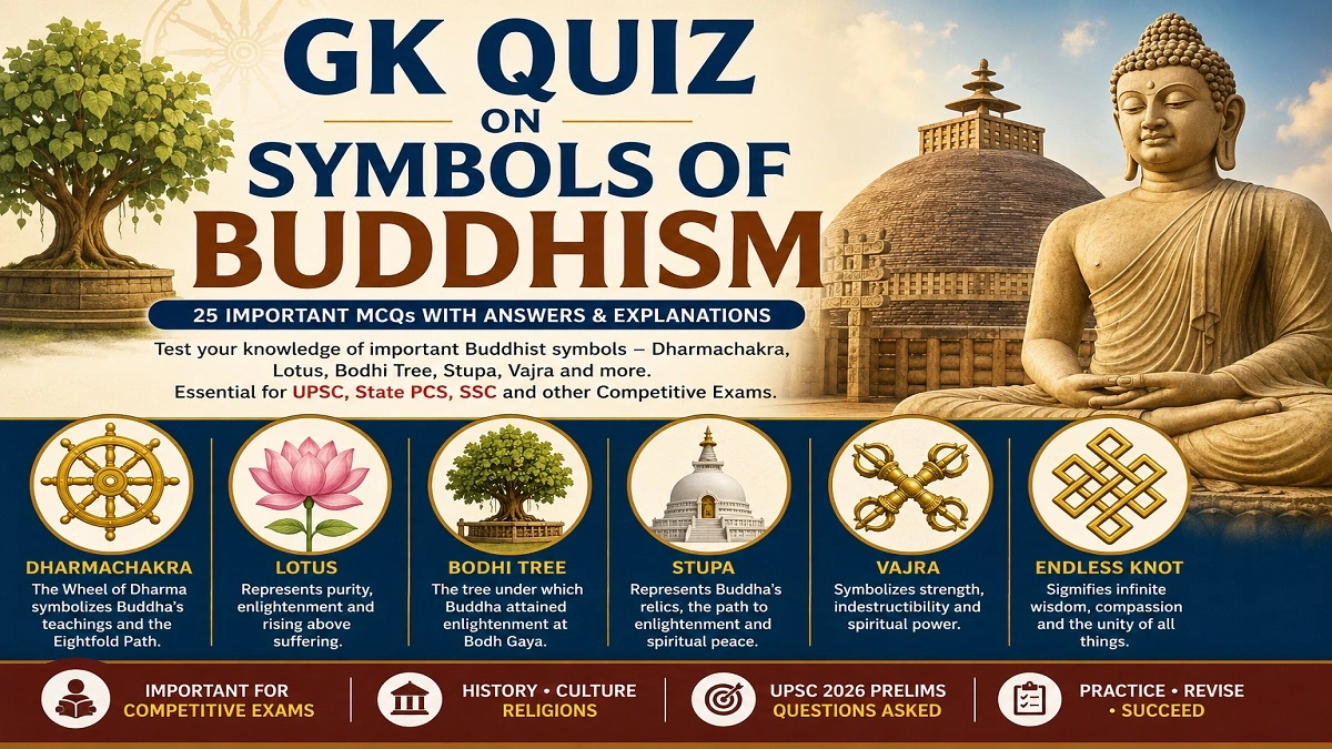 GK Quiz on Symbols of Buddhism featuring Dharmachakra, Lotus, Bodhi Tree, Stupa, Vajra and Buddha silhouette for UPSC and SSC exam preparation
