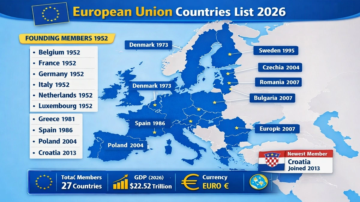 Map showing 27 European Union member countries with year of joining