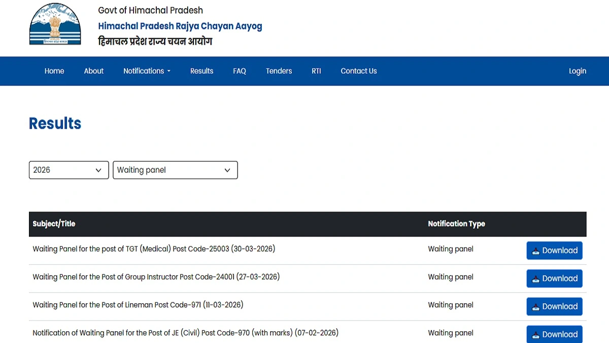 HPRCA TGT Medical Final Result 2026 released download scorecard merit list