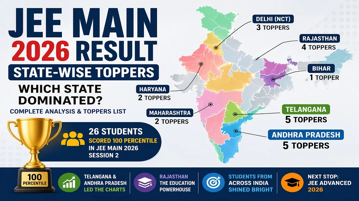 JEE Main 2026 Result state wise toppers analysis showing dominance of Telangana Andhra Pradesh Rajasthan and other states