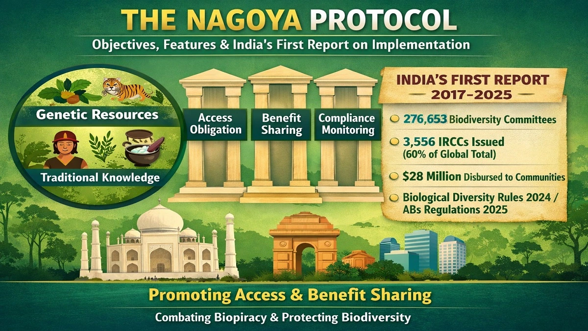 Nagoya Protocol objectives features and India first national report on implementation explained