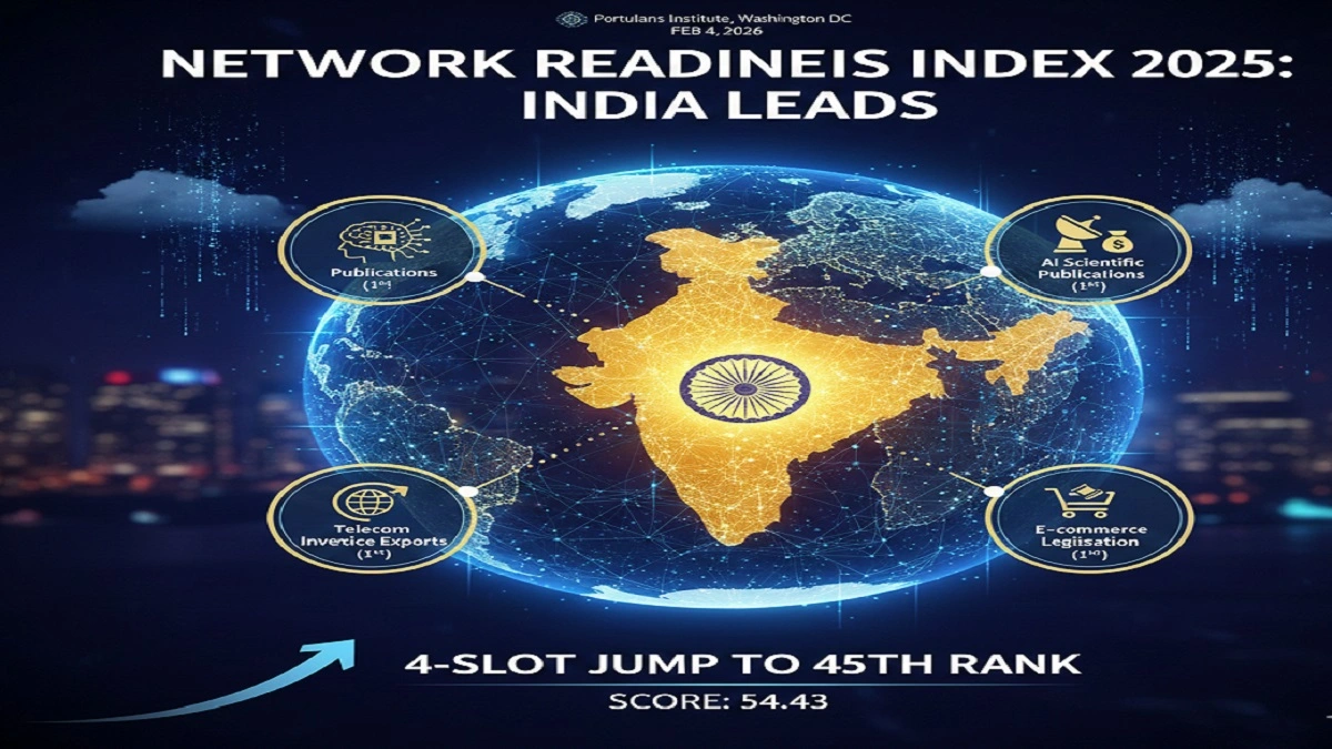 Network Readiness Index 2025 में भारत की रैंक 45वीं, AI वैज्ञानिक प्रकाशन और टेलीकॉम निवेश में दुनिया में पहला स्थान