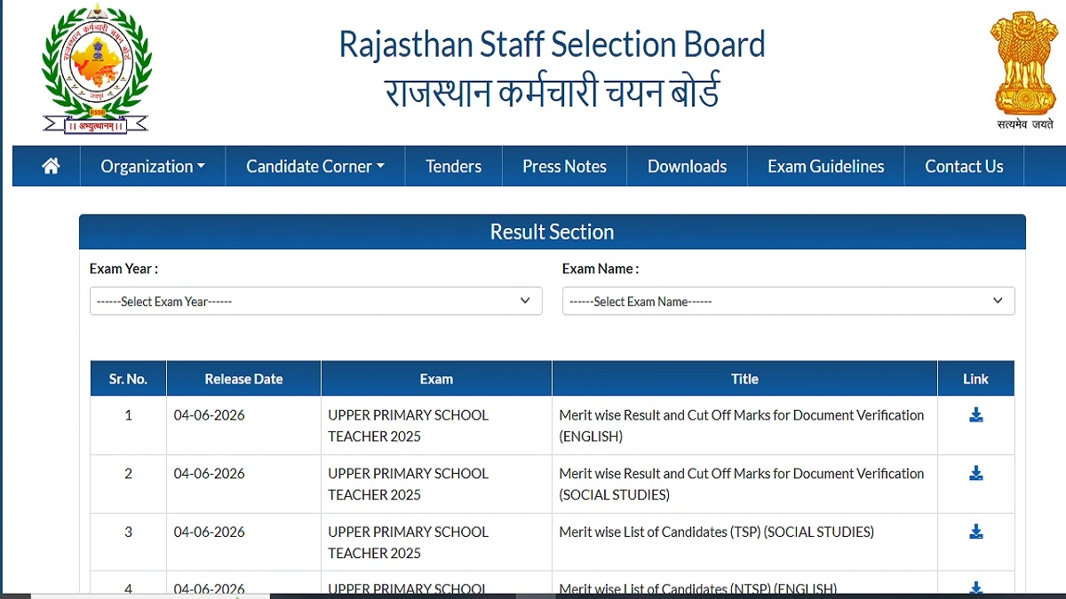REET Mains Result 2026 Scorecard Download and Merit List PDF