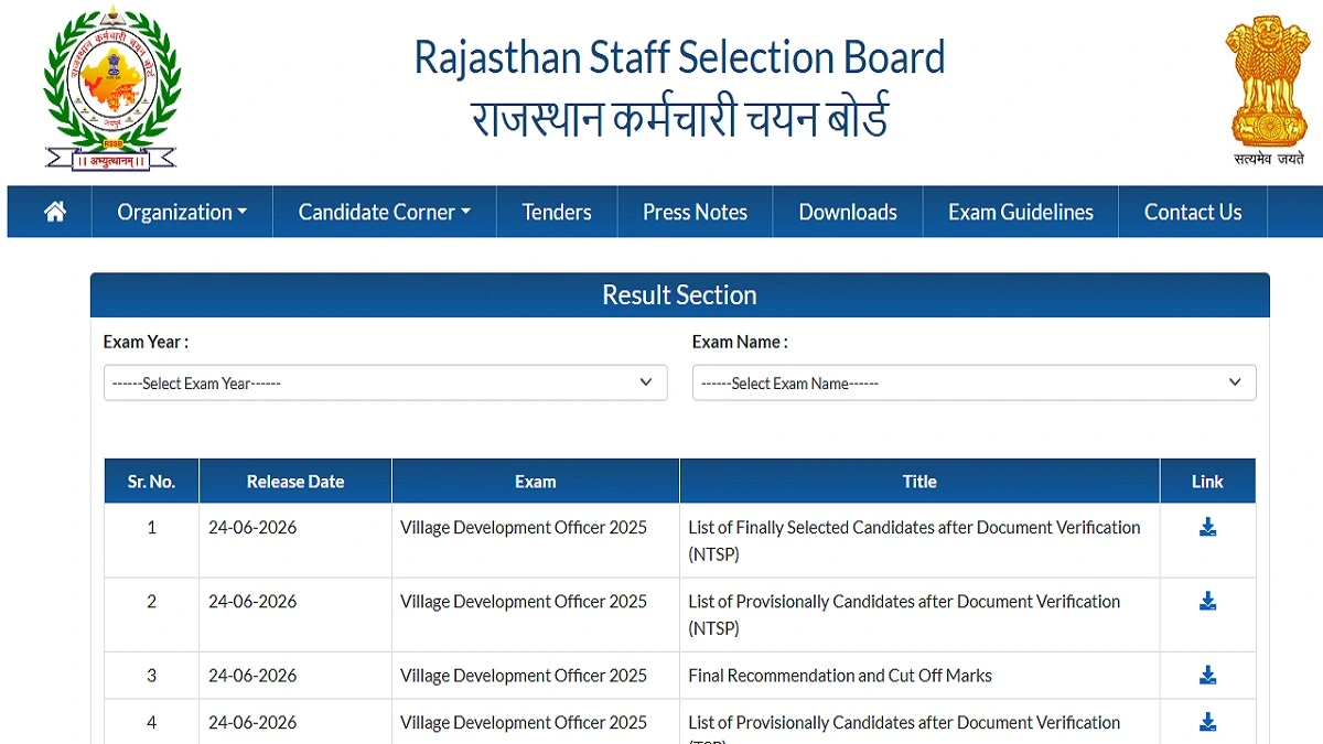 RSSB VDO Final Result 2026 Merit List PDF and Category Wise Cut Off