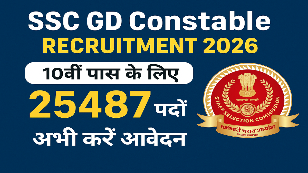 SSC GD Constable Recruitment 2026 Feature Image with 25,487 Vacancies Details
