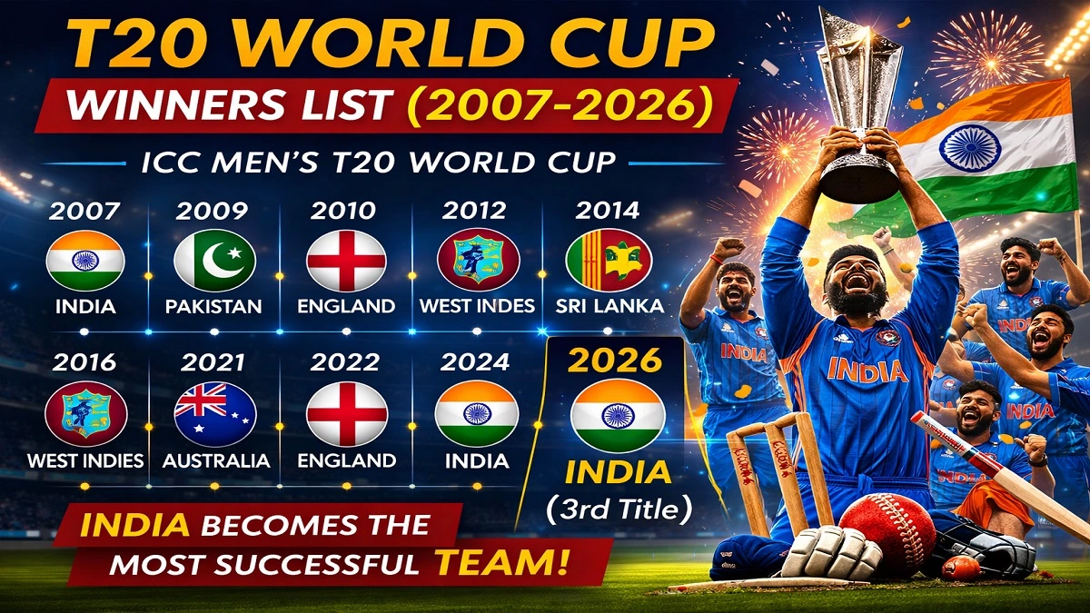 ICC Men's T20 World Cup Winners List 2007–2026 with India winning the 2026 title