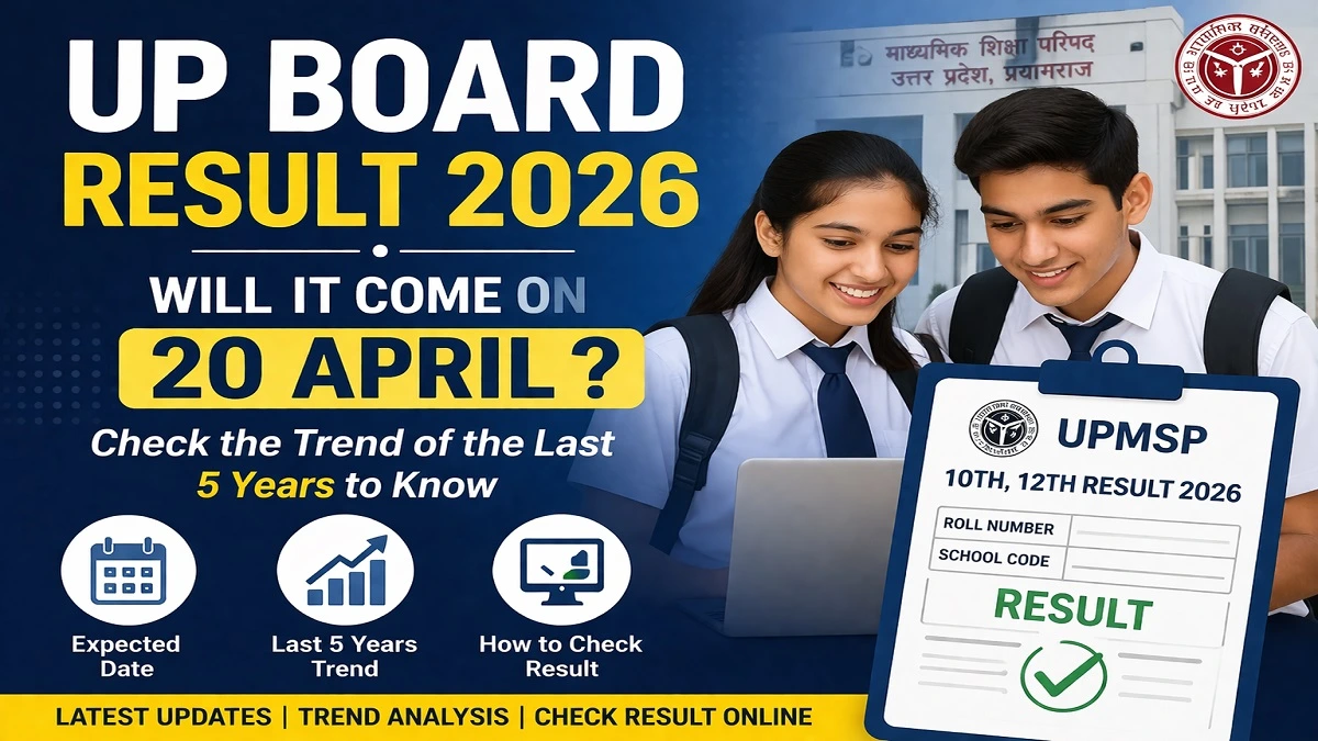 UP Board Result 2026 date expected check UPMSP 10th 12th result previous year trend
