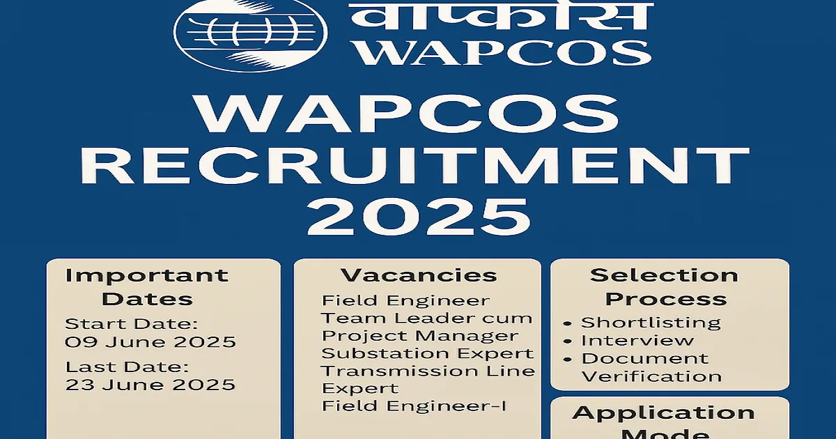 WAPCOS Recruitment 2025 graphic showing job details, important dates, and selection process on a blue background.