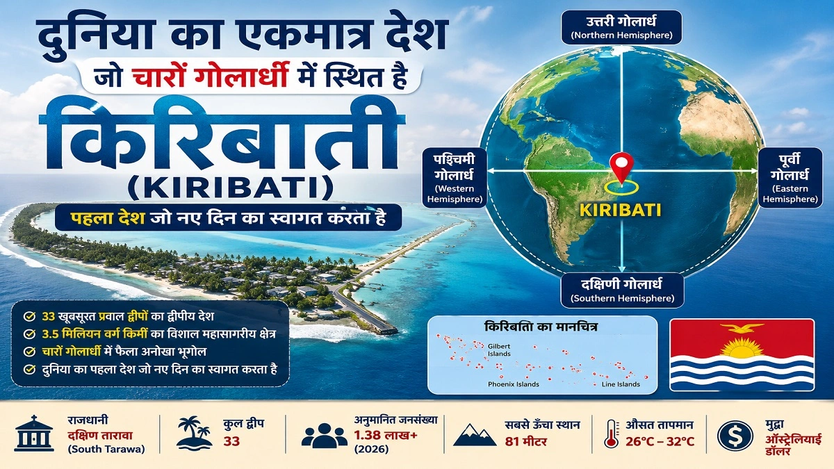 दुनिया के चारों गोलार्धों में स्थित देश किरिबाती का मानचित्र और प्रशांत महासागर के द्वीप