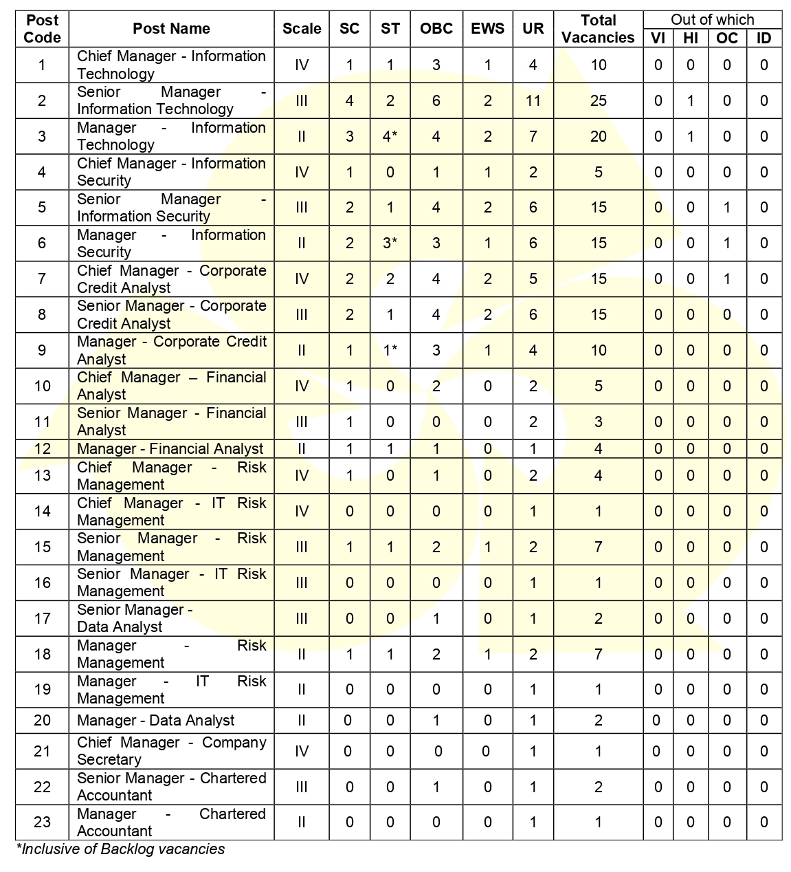 Indian Bank SO Online Form 2025